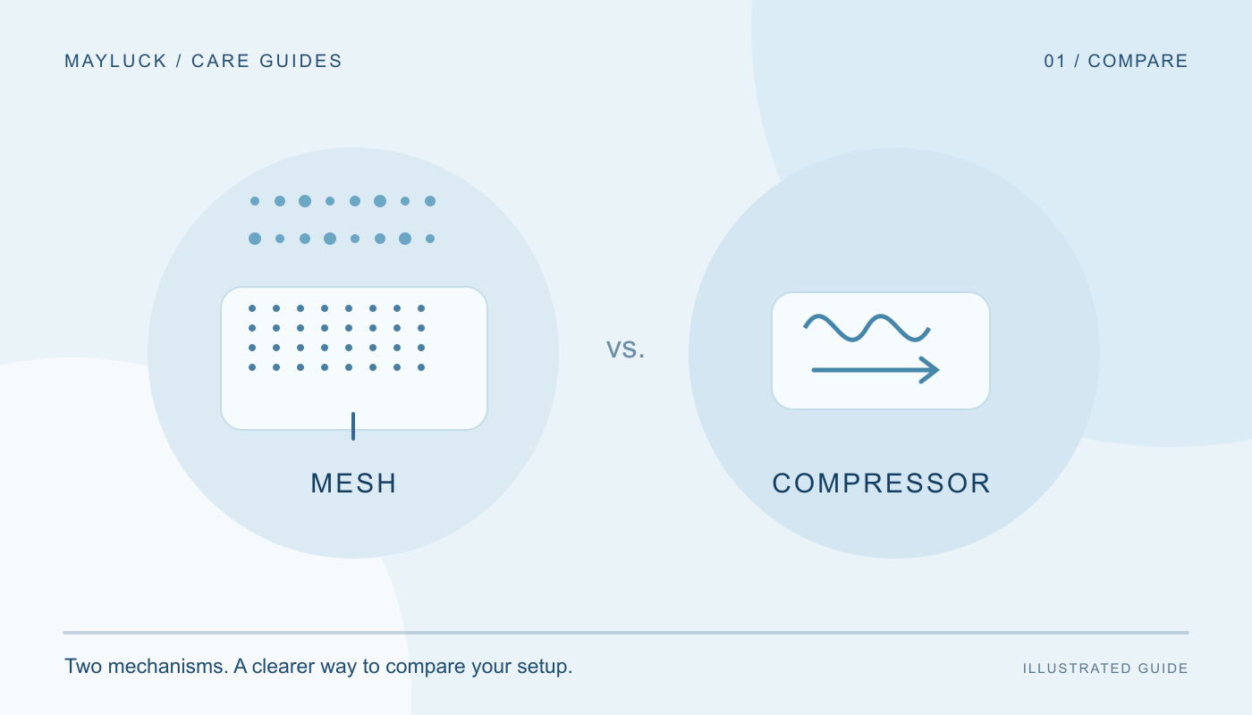 Illustrated guide comparing mesh and compressor mechanisms; conceptual, not a product diagram