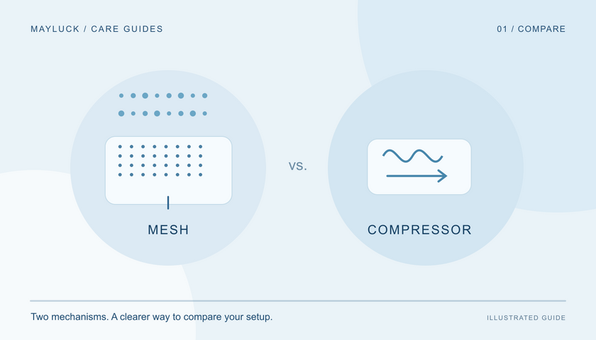 Illustrated guide comparing mesh and compressor mechanisms; conceptual, not a product diagram