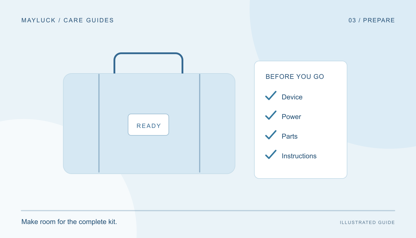 Illustrated travel bag and checklist for device, power, parts and instructions
