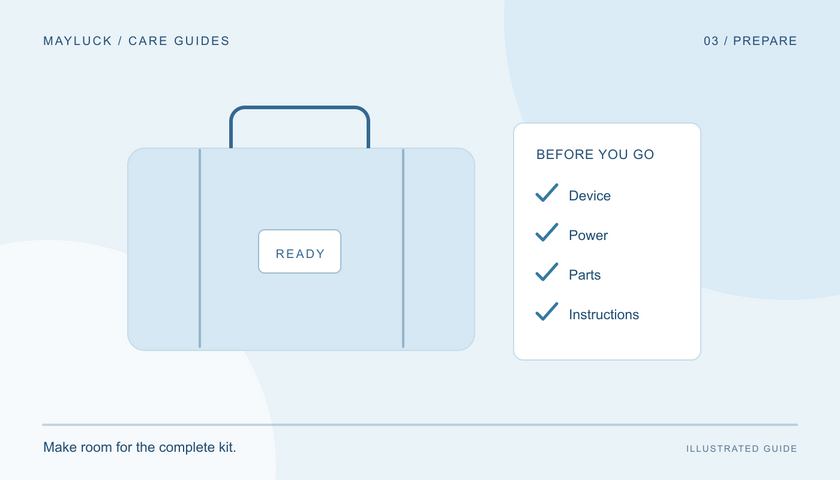 Illustrated travel bag and checklist for device, power, parts and instructions