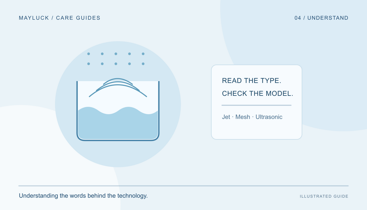Conceptual illustration of ultrasonic waves and a reminder to check the exact device type