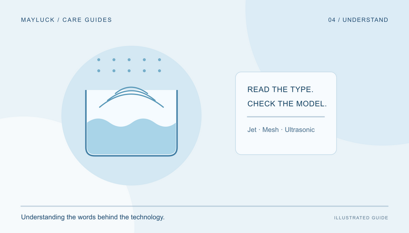 Conceptual illustration of ultrasonic waves and a reminder to check the exact device type